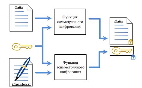 Шифрование файлов в Windows на простом примере