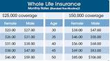 Whole Life Insurance Cost Per Month Photos