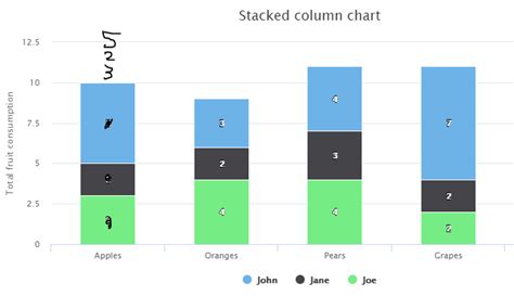 Javascript Highcharts Stacked Columns Labels On Top Stack Overflow