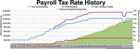 Rotaract and interact clubs including clubs in the course of formation, incorporated or unincorporated; Taxation in the United States - Wikipedia