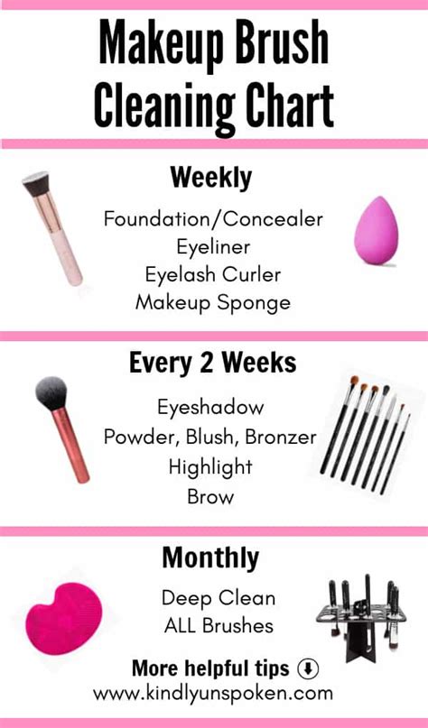 Top 10 How To Wash Makeup Brushes Ideas And Inspiration