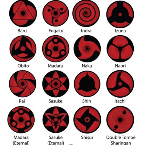 Sasuke uchiha by kasukiii on deviantart. Sharingan, Mangekyou Sharingan und Rinnegan erklärt ...