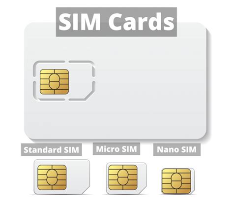 Sim Cards Everything You Need To Know Canstar Blue