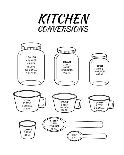 Measurements Weights And Conversions For Baking Easy Cake Recipes