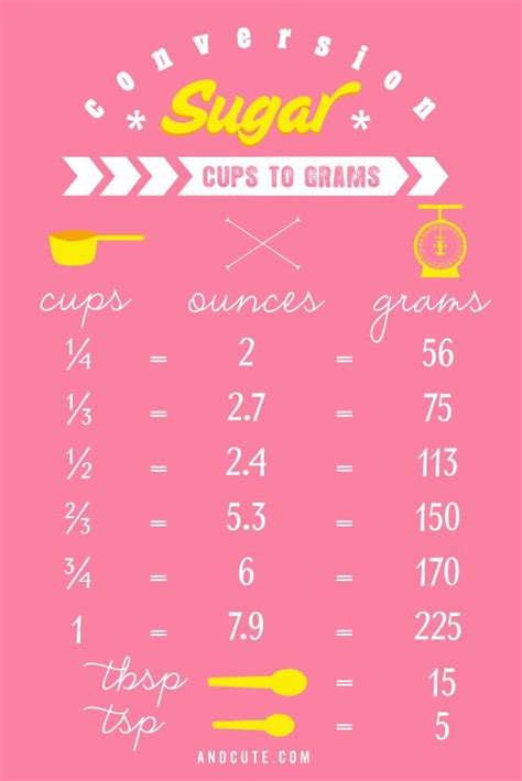 Printable Conversion Chart Grams To Ounces