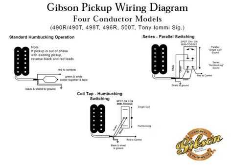 Nowadays were pleased to declare we have discovered an extremely interesting topic to be discussed, namely gibson pickup. six.cordes : les cours de guitare :: Transformer une stagg ...