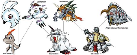 Digimon Evolution Gomamon By Kentzamin On Deviantart