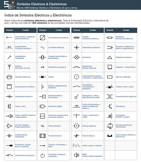 Símbolos Eléctricos Y Electrónicos Simbolo Electrico
