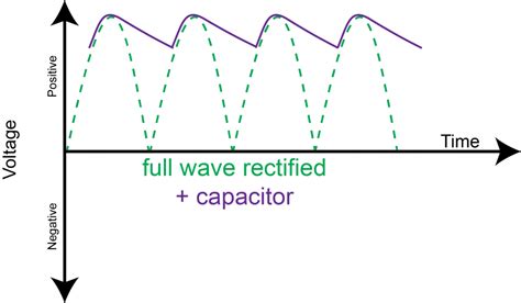 Power Supply Basics Wavelength Electronics