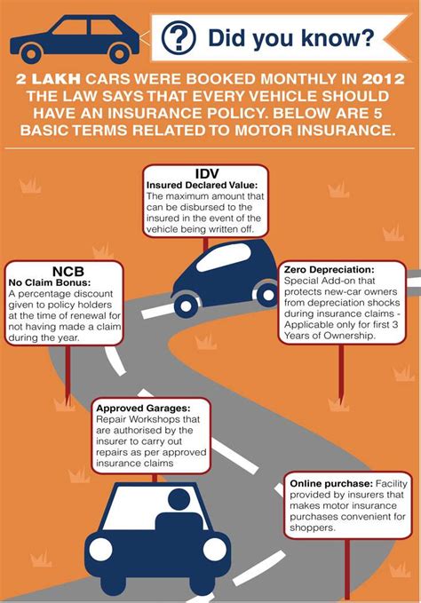 Car Insurance Glossary