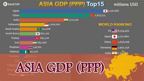 Asia Gdp Ranking History Ppp Youtube