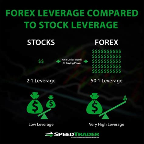 Stock Trading Or Forex Trading How They Compare
