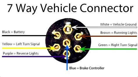 These wire diagrams show electric wires for trailer lights, brakes, aux power, breakaway kit and connectors. DIAGRAM 7 Plug Truck Wiring Diagram Gmc Wiring Diagram ...