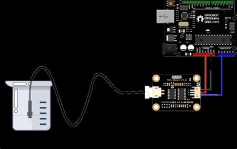 Gravity Analog TDS Sensor Meter For Arduino DFRobot SEN0244 Core