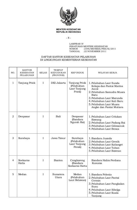 Permenkes Tentang Struktur Organisasi Kementerian Kesehatan Porn Sex