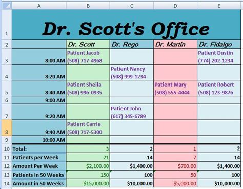 Week 10 Homework Microsoft Excel Doctor Appointments