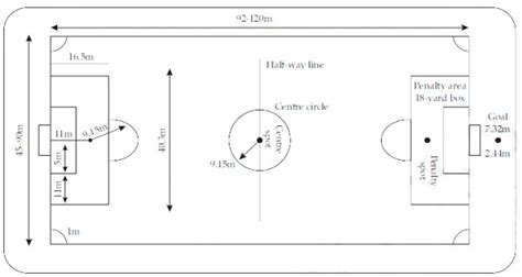 Draw A Diagram Of A Football Field Showing All Its Dimensions