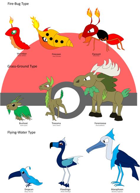 Pokemon Oc Starters By Shadymeadow On Deviantart