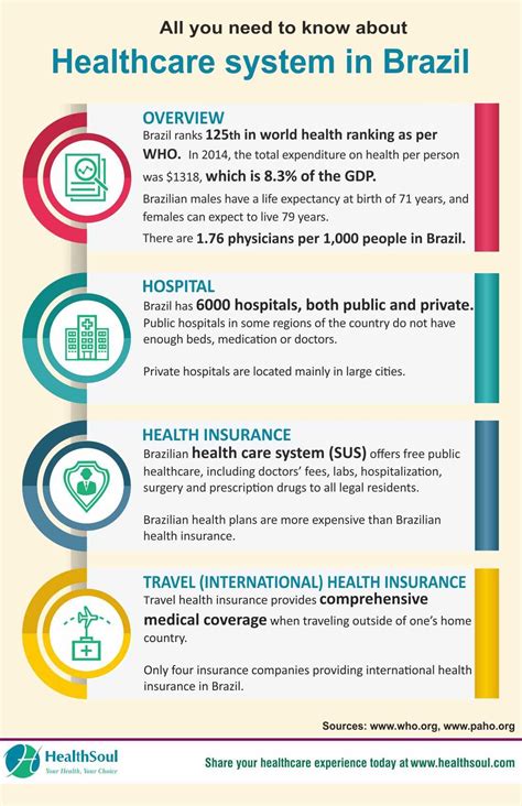 Msh can help you design the best international health insurance plan to suit your needs. Healthcare in Brazil: Hospitals and Health Insurance | Know Your Country | HealthSoul