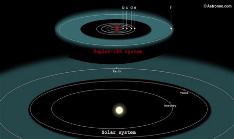 Kepler 186 System — Astronoo