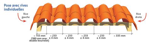 Plan De Pose Tuile Gr Ulou Question Sur Liteaux Pour Tuile Romane
