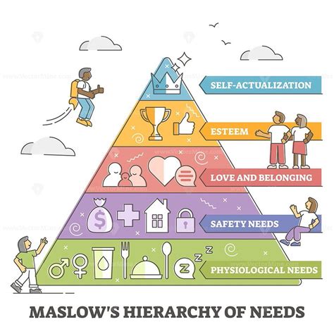 Description Maslow Pyramid With Hierarchy Of Human Needs Classification Outline Concept