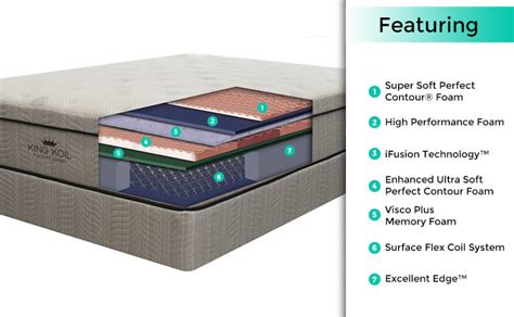 As you can expect, the company primarily produces innerspring mattresses. King Koil Mattress Review - The Best Mattress Reviews