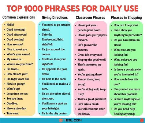 1000 Common Examples Of Phrases For Everyday Use 7esl In 2023