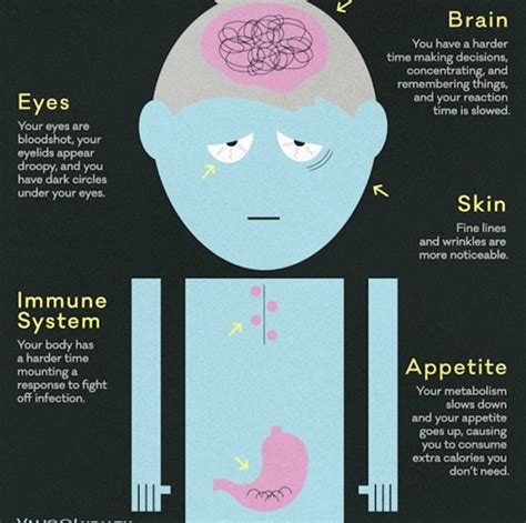 Dailysighted What Happens To Your Body When You Dont Get Enough Sleep