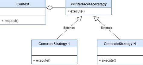 Strategy Design Pattern In Java Java Code Geeks