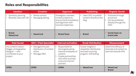 How To Create A Documented Content Marketing Strategy Optimizely