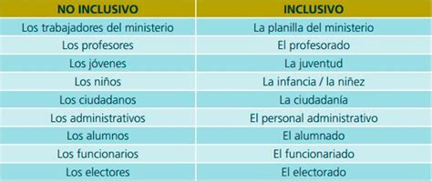 El lenguaje inclusivo es la adaptación de las expresiones de la lengua escrita y oral para evitar la exclusión de una parte de la sociedad, las. El gobierno español encarga un informe a la RAE sobre lenguaje "inclusivo" en la Constitución