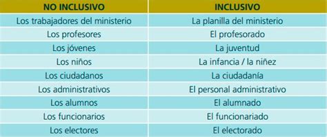 El lenguaje inclusivo es la adaptación de las expresiones de la lengua escrita y oral para evitar la exclusión de una parte de la sociedad, las. El gobierno español encarga un informe a la RAE sobre lenguaje "inclusivo" en la Constitución