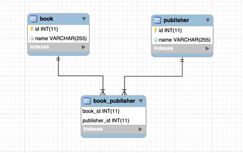 JPA Hibernate Many To Many Mapping Example With Spring Boot OFF