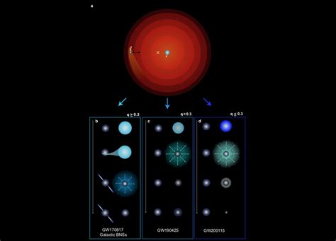 Astrophysicists Explain The Origin Of Unusually Heavy Neutron Star