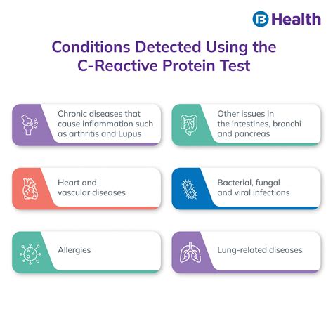 C Reactive Protein Test Procedure Purpose And Results