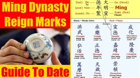 Ming Dynasty Reign Marks On Chinese Porcelain Character Identification YouTube
