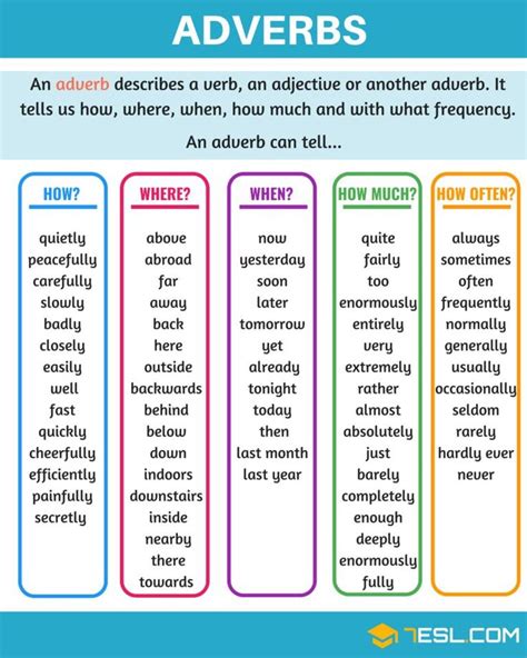 Adverbs English Grammar Learn English Grammar Teaching English Grammar