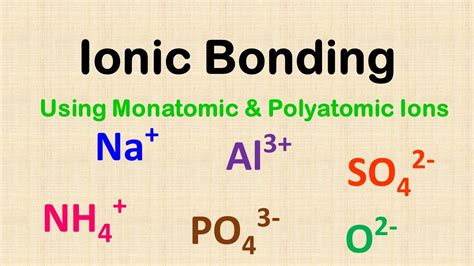 Ionic Bonding Writing Ionic Compounds Using Ions Monatomic