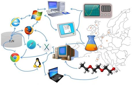 LIMS (Laboratory Information Management Systems) Market