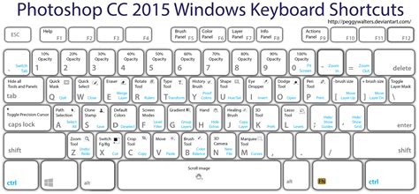 Photoshop Shortcuts By Peggywalters On Deviantart