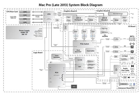 This auction is the circuit diagram of pdf format. Did someone say block diagram? | MacRumors Forums