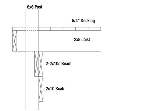 How To Notch A 6x6 Post For Beam The Best Picture Of Beam