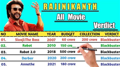Rajinikanth All Movie Verdict 2023 Rajinikanth All Hit And Flop Movie