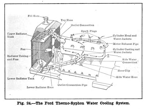 Henry Ford's Genius Model T Engine