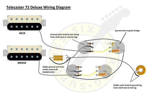 Wiring Harness 72 Fender Deluxe Telecaster Starr Guitar Systems