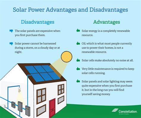 How Solar Energy Works