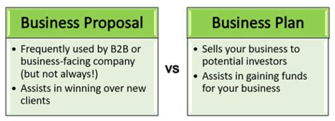 The Complete Guide To Writing Business Proposals Clients Will Love