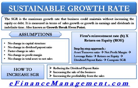 Sustainable Growth Rate Or Sgr