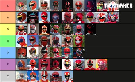 Super Sentai Power Rangers Red Rangers Tier List Community Rankings